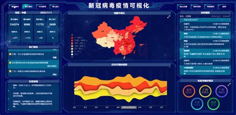 河流图|使用主题河流图进行数据可视化